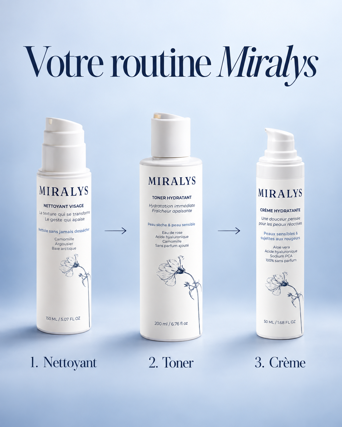 Le Trio Essentiel — Nettoyant, Toner & Crème